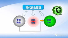 安全領導力、執行力與影響力 提升企業管理效能的三大支柱