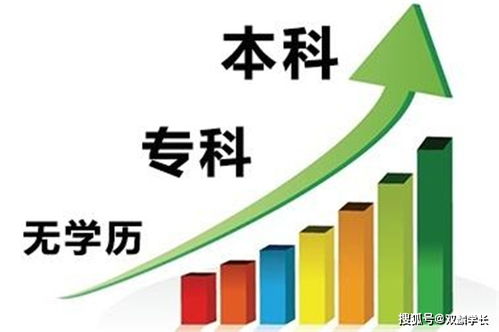 如何選擇最適合自己的學歷提升方式？