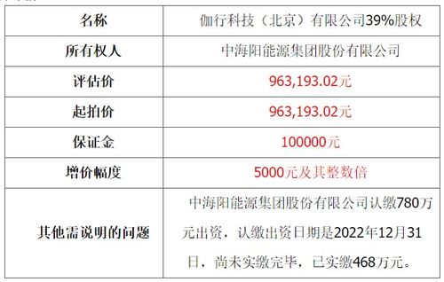 中海陽控股子公司股權拍賣連遭流拍，技術轉讓或成新出路